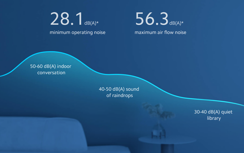 Xiaomi Mi Smart Standing Fan 2 Pro